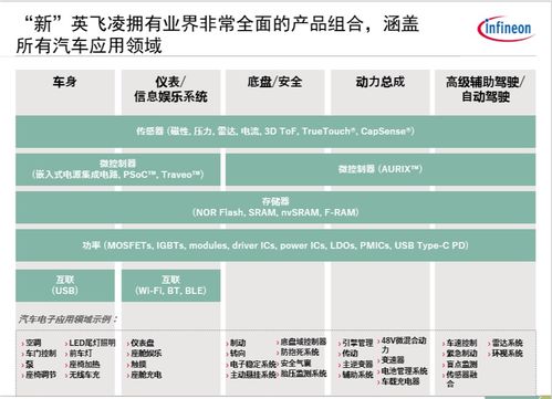 专访英飞凌曹彦飞 从产品到系统，英飞凌的汽车半导体跃迁之路与上海信息系统集成服务
